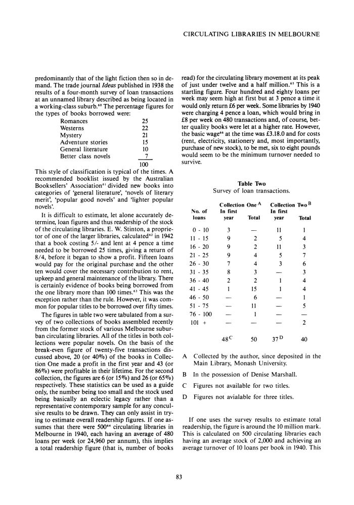 Page 83 - No 40 Spring 1987